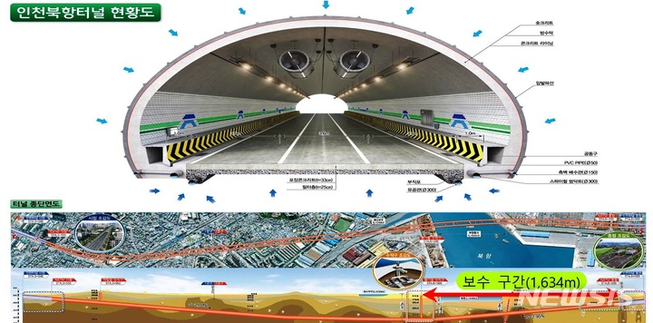 [인천=뉴시스] 인천 북항터널 현황도. (사진=허종식 의원실 제공) 