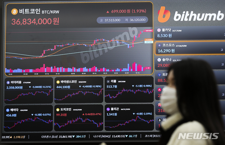 [서울=뉴시스] 김근수 기자 = 스위스 1위 은행 UBS가 파산 위기에 놓인 크레디트스위스(CS)를 인수하는 등 금융 시장 불안감이 진정되자 비트코인 가격이 상승세를 보이고 있다. 20일 오전 서울 서초구 빗썸 고객지원센터 전광판에 비트코인 등 가상화폐 시세가 나오고 있다. 2023.03.20. ks@newsis.com