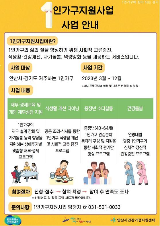 [안산=뉴시스] 1인 가구 대상 연령별 맞춤형 지원 홍보물. (사진=안산시 제공) 2023.03.21. photo@newsis.com *재판매 및 DB 금지