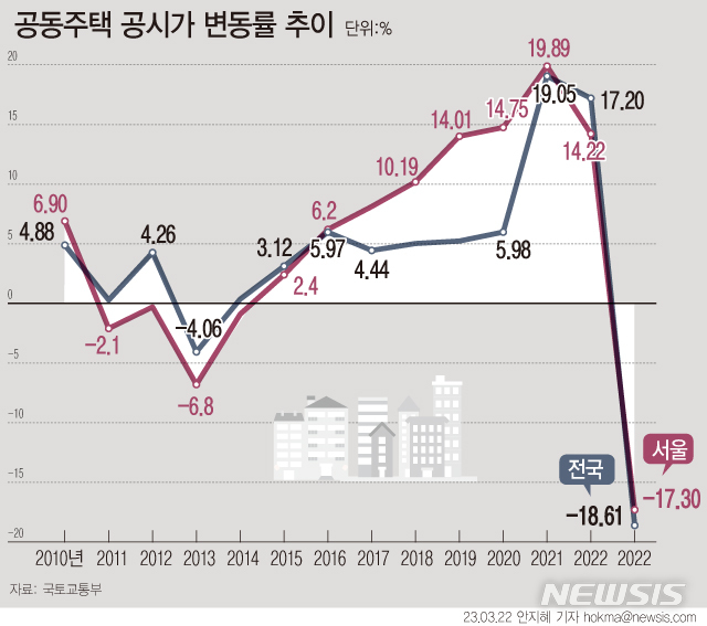 [서울=뉴시스] 