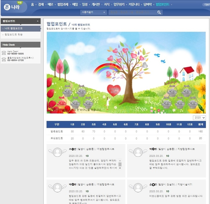 밀양시, 협업포인트 제도 운용…부서 간 소통 강화