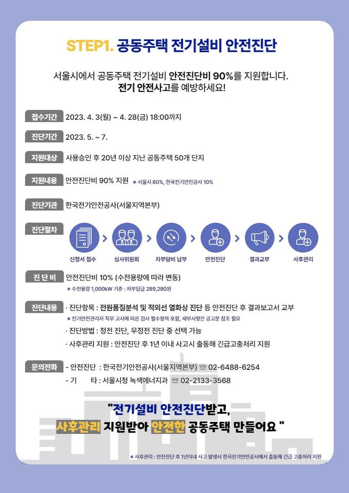 [서울=뉴시스]공동주택 전기설비 안전진단.(사진=서울시 제공) *재판매 및 DB 금지