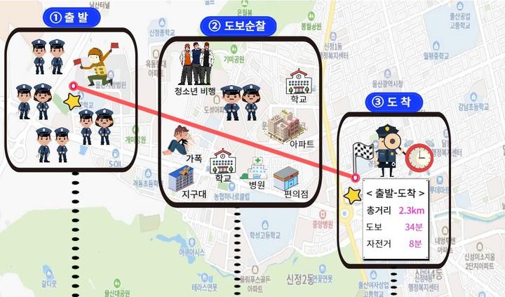 울산 남부서, 현장학습 교육콘텐츠 '로드-챌린지' 개발