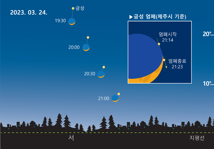오는 24일 저녁 하늘 초승달과 금성 접근 현상 *재판매 및 DB 금지