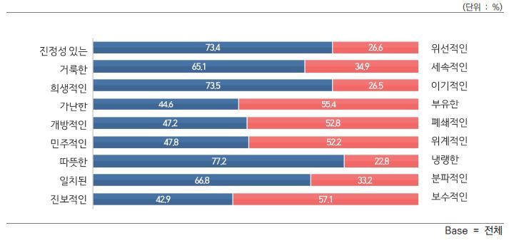 [서울=뉴시스] 한국 천주교회에 대한 이미지 - 일반 국민 대상 (사진=한국천주교주교회의 제공) 2023.03.22. photo@newsis.com *재판매 및 DB 금지