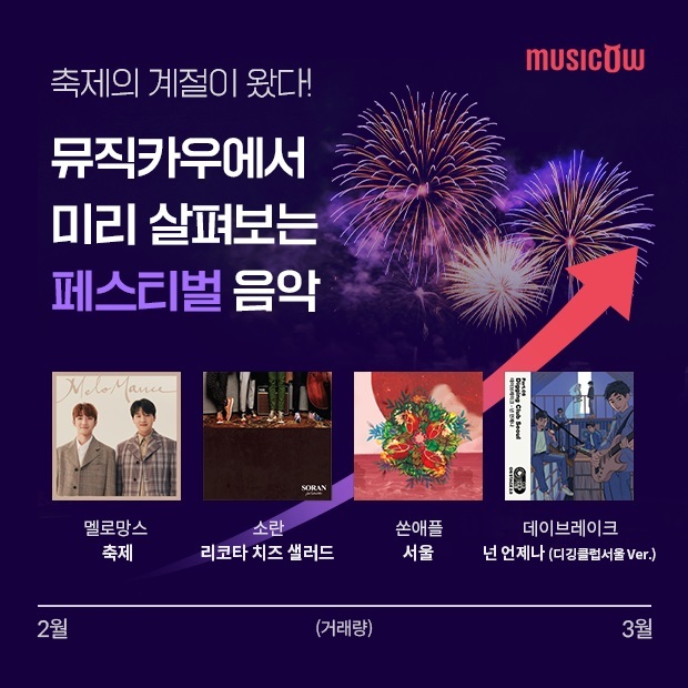 "축제의 계절" 뮤직카우, '소란' 음원 거래량 1100%↑