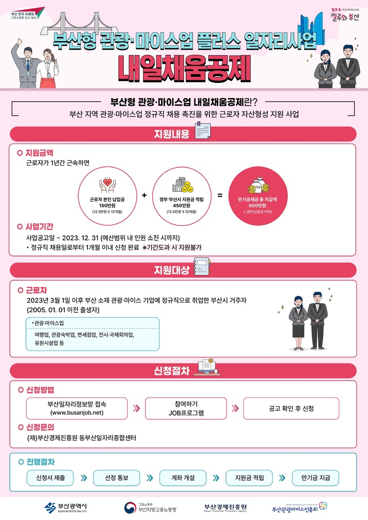 부산 관광·마이스 취업청년, 공제금 최대 450만원 지원