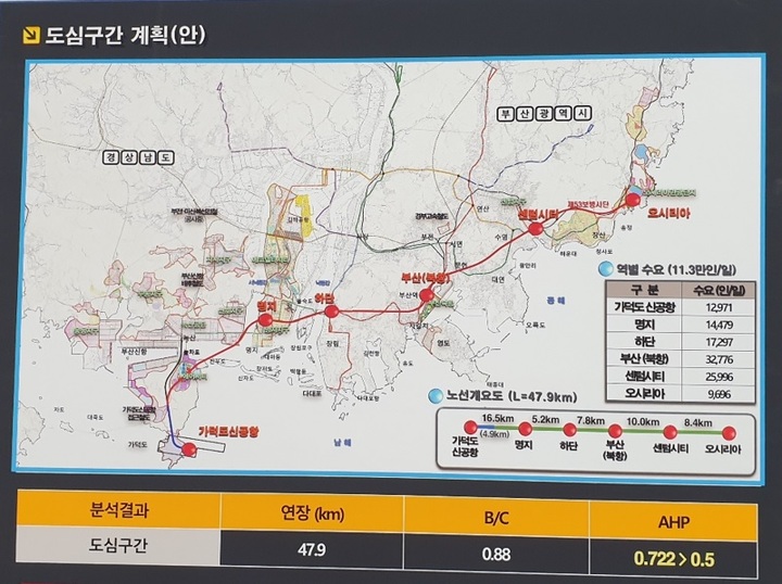 [부산=뉴시스] 차세대 부산형 급행철도(BuTX) 개요도 및 역별 수요(사진=부산시 제공)