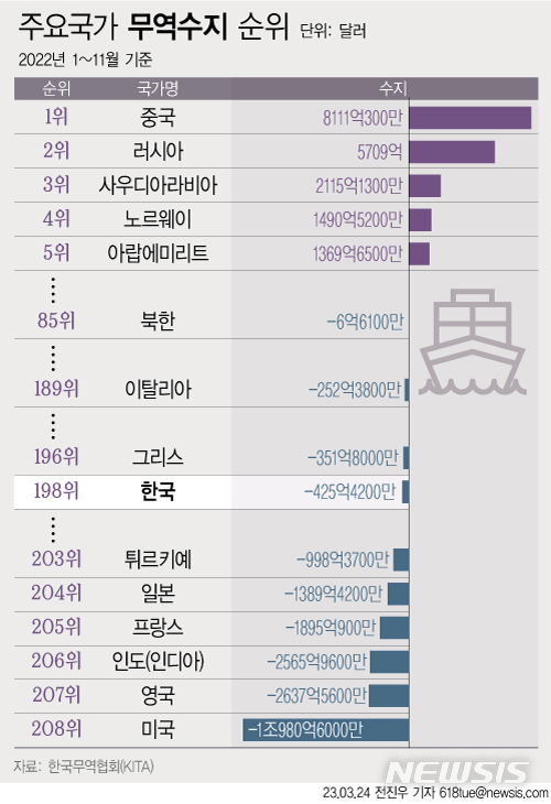 [서울=뉴시스] 