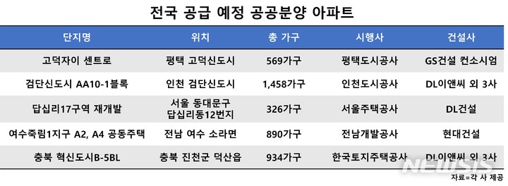 저가점자도 희망…무주택자 '공공분양 특공' 관심