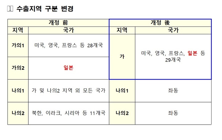 한일 수출규제 해제에 졸속외교 비판…산업부 "기업에 도움"