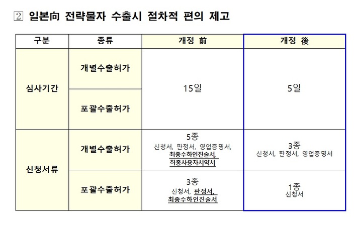한일 수출규제 해제에 졸속외교 비판…산업부 "기업에 도움"