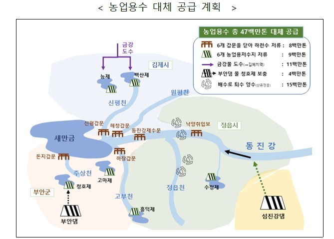 [서울=뉴시스]섬진강댐 농업용수 대체 공급 계획(자료=환경부 제공) 2023.03.26. photo@newsis.com *재판매 및 DB 금지 *재판매 및 DB 금지