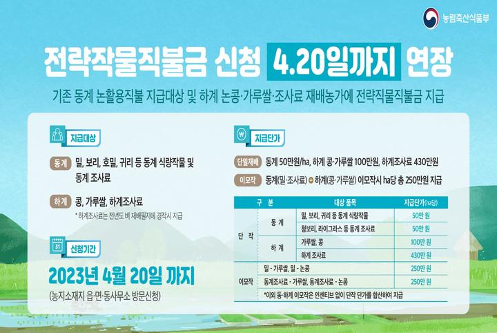[세종=뉴시스] 전략작물직접지불제도 신청기간 연장. *재판매 및 DB 금지
