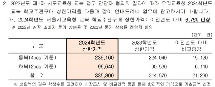[세종=뉴시스] 서울시교육청이 지난 23일 관내 전체 중학교와 고등학교 등에 보낸 '2024학년도 교복 학교주관구매 상한가격 알림' 공문(사진)에 따르면 내년 서울 지역 교복 상한가는 올해보다 6.75% 오른다. 2023.03.26. photo@newsis.com *재판매 및 DB 금지