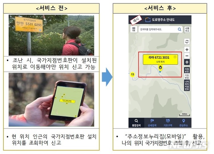 [세종=뉴시스] '나의 위치 국가지점번호 조회 서비스'의 전·후 위치 신고. (자료= 행정안전부 제공) 