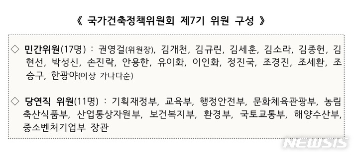 7기 국가건축정책위원장에 권영걸 서울디자인재단 이사장