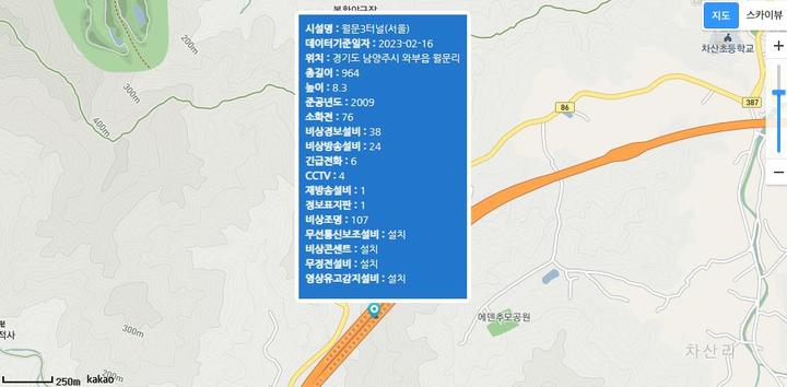 경기도 터널 방재시설 현황 *재판매 및 DB 금지
