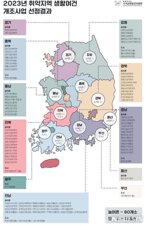 [서울=뉴시스] 정부, 취약지역 생활여건 개조사업 신규대상지 91곳 선정(사진=국토교통부 제공)
