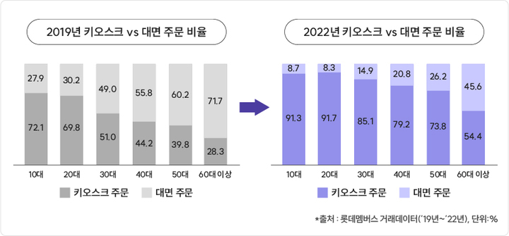 (사진=롯데멤버스 제공) *재판매 및 DB 금지
