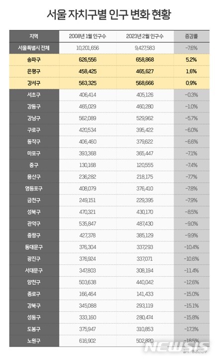 [서울=뉴시스] 