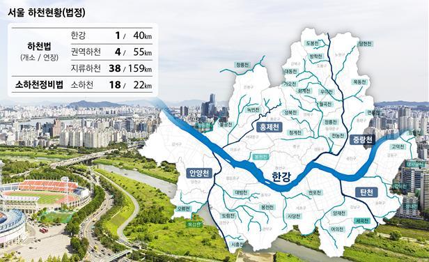 [서울=뉴시스]서울 하천현황.(사진=서울시 제공) *재판매 및 DB 금지