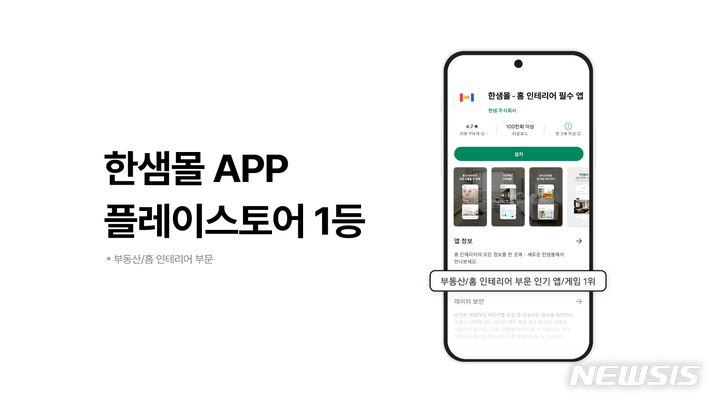 [서울=뉴시스] 한샘의 통합 플랫폼 '한샘몰'이 구글 플레이스토어 카테고리 1위에 올랐다. (사진=한샘 제공) 2023.03.27. photo@newsis.com