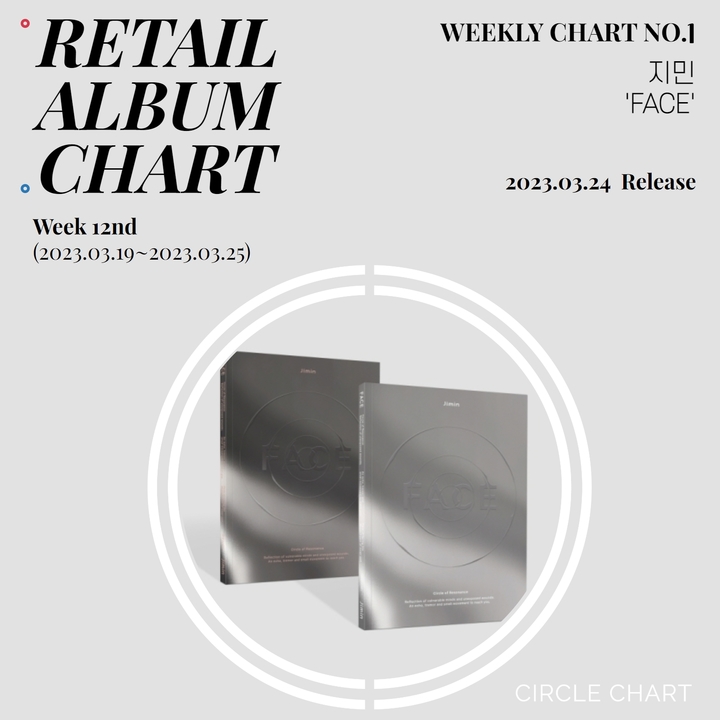 [서울=뉴시스] 써클차트 12주차 주간 리테일 앨범 차트. 23.03.27. (사진=써클차트 제공) photo@newsis.com *재판매 및 DB 금지