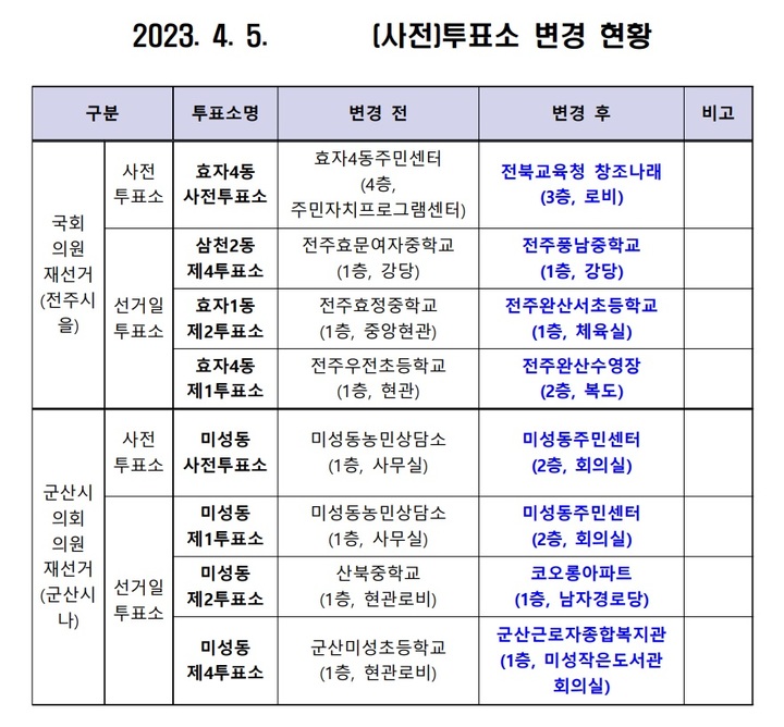 [전주=뉴시스] 전주을, 군산시나 재선거 (사전)투표소 변경 현황. (제공= 전라북도선거관리위원회 제공) *재판매 및 DB 금지