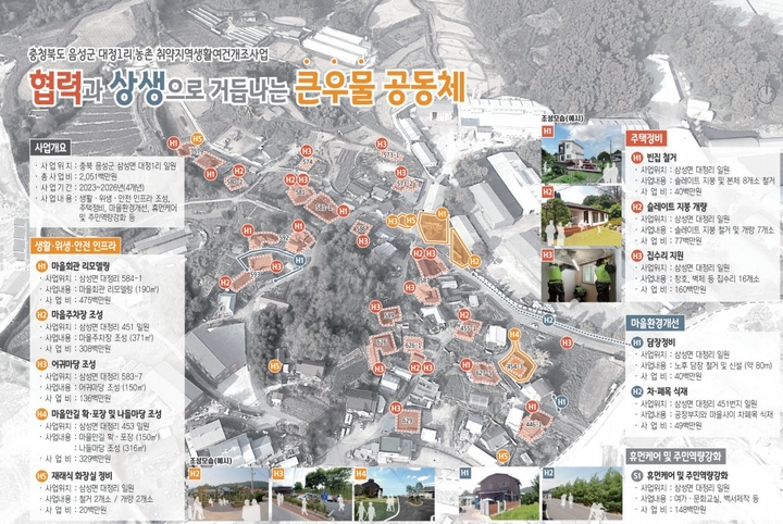 [음성=뉴시스] 삼성면 대정1리 취약지구 생활개선 사업계획도. (사진=음성군 제공) photo@newsis.com *재판매 및 DB 금지