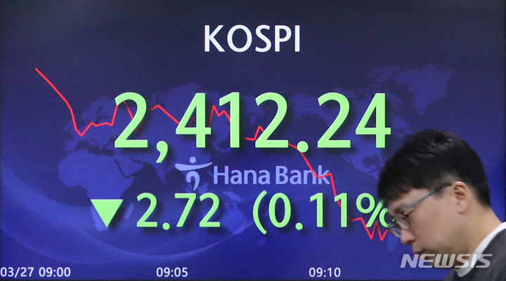 [서울=뉴시스] 권창회 기자 = 27일 오전 코스피가 전 거래일 대비&nbsp; 8.98포인트(0.37%) 상승한 2423.94에 출발했으나 하락세로 전환했다. 원달러 환율은 0.2원 뛴 1294.5원으로, 코스닥지수는 3.84포인트(0.47%) 오른 827.95에 거래를 시작했다. 사진은 이날 오전 서울 중구 하나은행 딜링룸에서 딜러들이 업무를 보고 있는 모습.&nbsp; 2023.03.27. kch0523@newsis.com