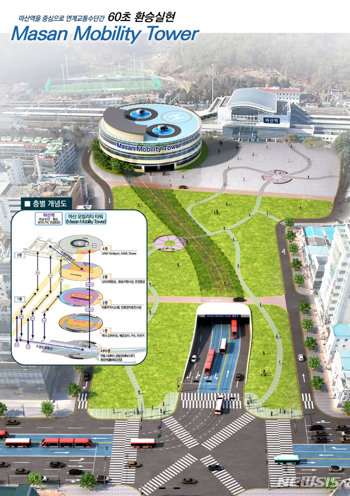[창원=뉴시스] '마산역 미래형 환승센터' 조감도