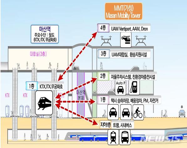 [창원=뉴시스] '마산 모빌리티 타워' 구조