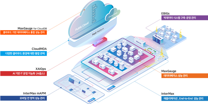 엑셈 솔루션맵(사진=엑셈 제공) *재판매 및 DB 금지