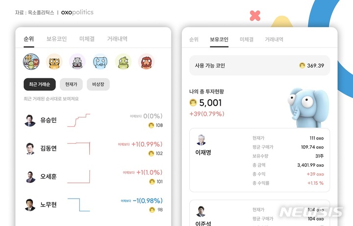 [서울=뉴시스] 옥소 정치인 주식 거래소. (이미지=옥소폴리틱스 제공) 2023.03.28. photo@newsis.com