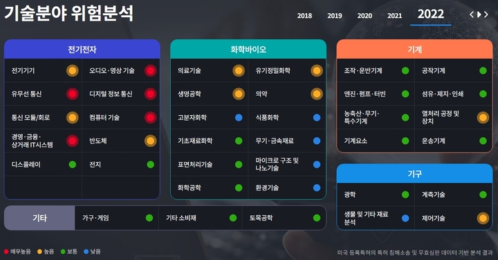 [대전=뉴시스] 특허분쟁 위험경보 시스템 누리집 *재판매 및 DB 금지
