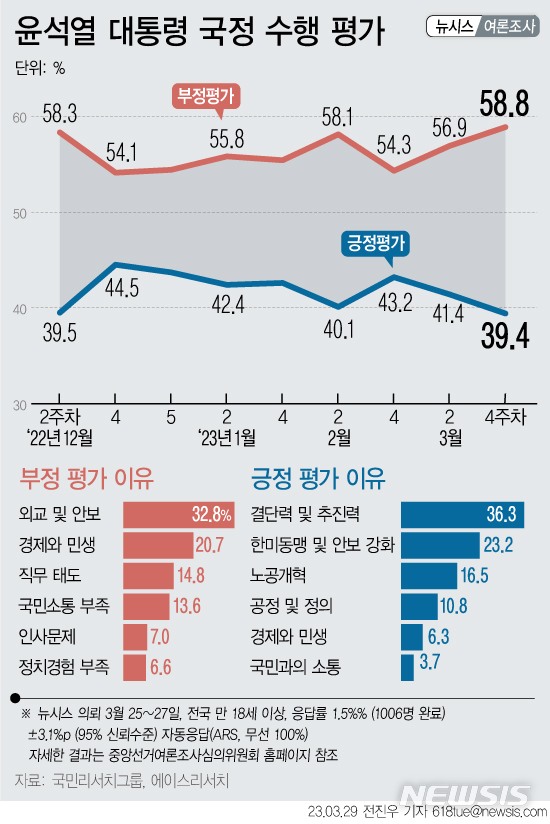 [서울=뉴시스] 