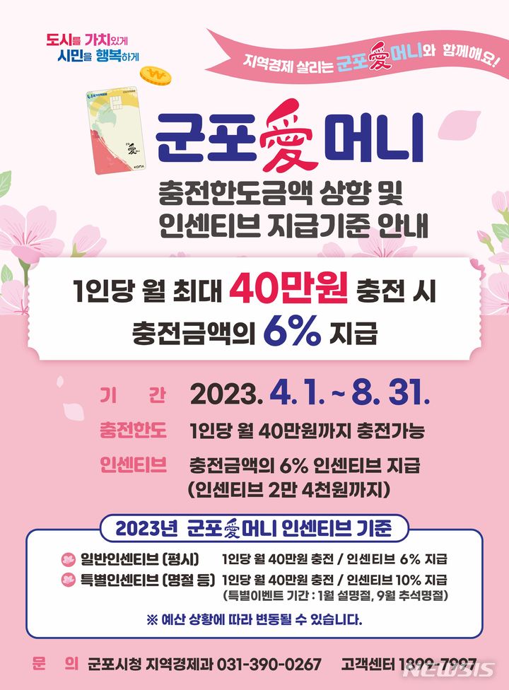 군포愛머니 월 충전한도, 8월까지 10만→40만원 확대