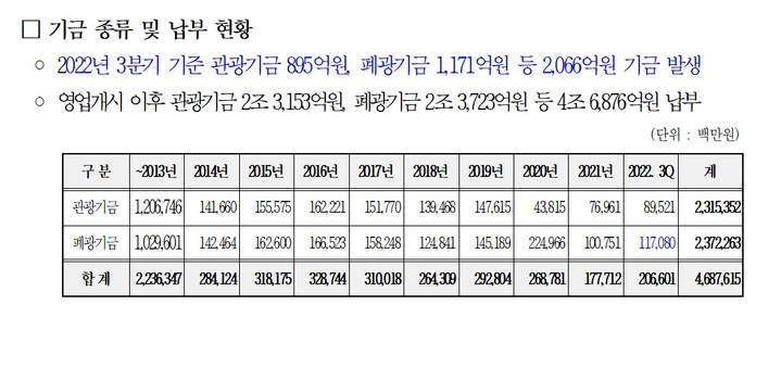 강원랜드, 코로나 극복해 흑자전환…부채는 왜 2배 늘었나