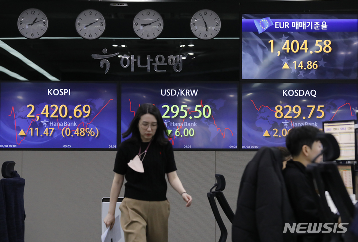 [서울=뉴시스] 고승민 기자 = 코스피가 전 거래일(2414.96)보다 9.47포인트(0.39%) 상승한 2418.69에 장을 연 28일 서울 중구 하나은행 딜링룸에서 딜러들이 업무를 보고 있다. 코스닥지수는 전 거래일(824.11)보다 3.38포인트(0.41%) 오른 831.07에 거래를 시작했다. 서울 외환시장에서 원·달러 환율은 전 거래일(1294.3원)보다 4.5원 하락한 1297원에 개장했다. 2023.03.28. kkssmm99@newsis.com