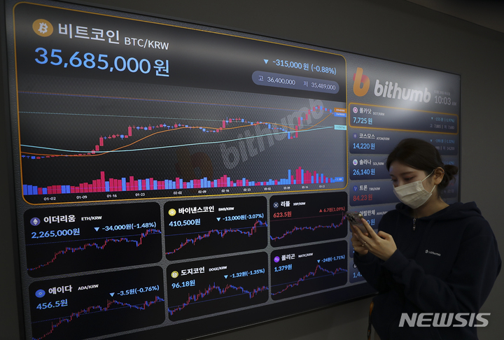 [서울=뉴시스] 최진석 기자 = 비트코인이 미국 규제당국의 세계 최대 가상자산(가상화폐) 거래소 바이낸스와 수장 자오창펑 상대 소송 제기로 급락한 28일 서울 서초구 빗썸 고객지원센터 전광판에 3500만원대의 비트코인 시세가 나오고 있다. 전날 상승 곡선을 그리며 3700만원대를 회복한 비트코인은 이날 3500만원대로 다시 빠졌다. 2023.03.28. myjs@newsis.com