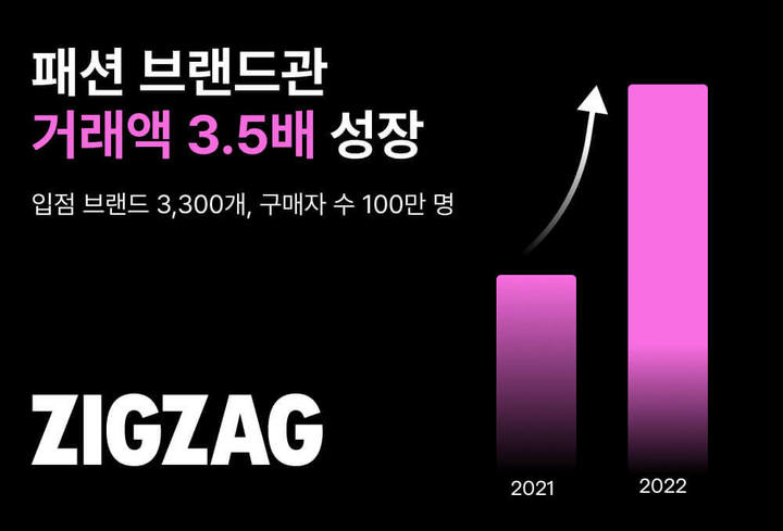 (사진=지그재그 제공) *재판매 및 DB 금지