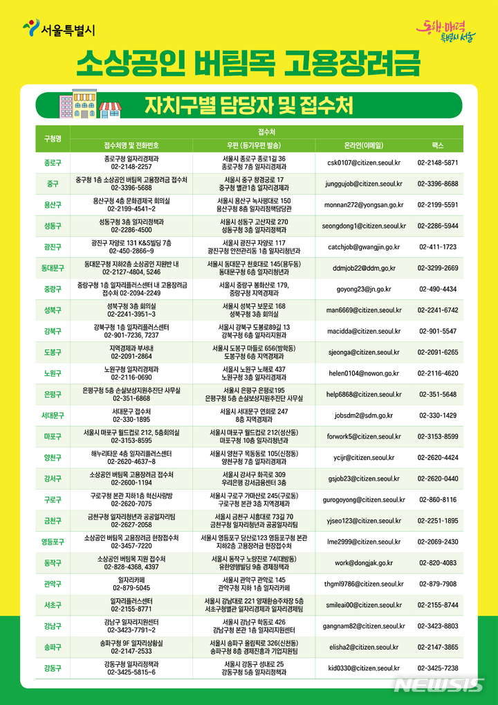 [서울=뉴시스]서울시가 경기침체로 어려움을 겪는 소상공인·소기업이 근로자 고용을 유지할 수 있도록 신규인력 채용시 1인당 300만원을 지급한다고 29일 밝혔다. (사진=서울시 제공). 2023.03.29. photo@newsis.com