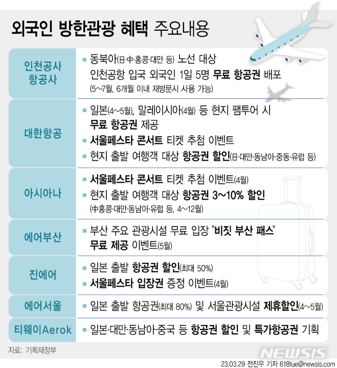 공연 보고 여행 가면 소득공제 10%p↑…무비자 환승 재개