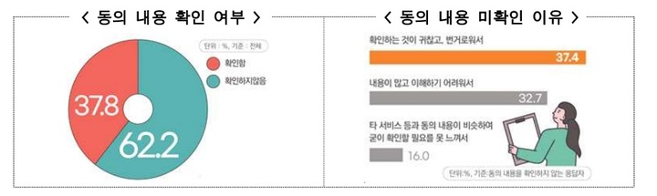 (사진=개인정보위 제공) *재판매 및 DB 금지