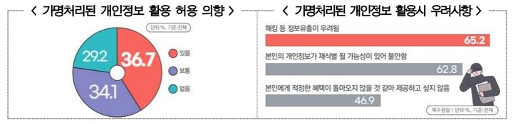 (사진=개인정보위 제공) *재판매 및 DB 금지