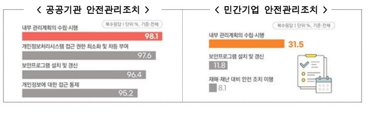 (사진=개인정보위 제공) *재판매 및 DB 금지