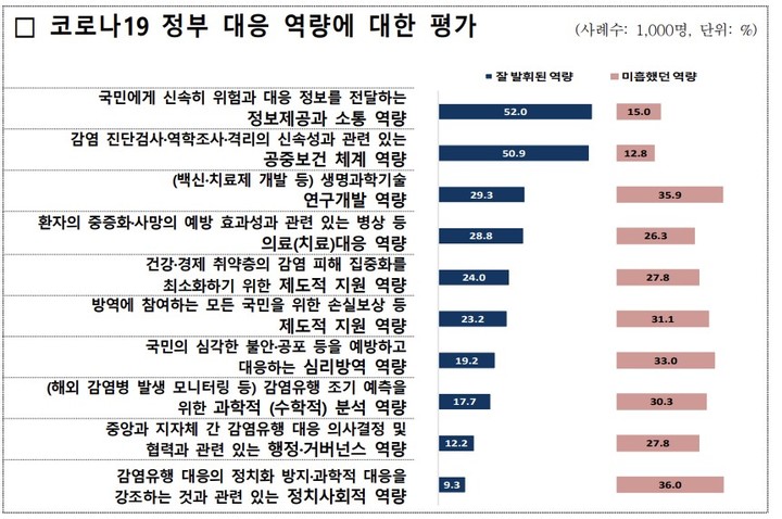 [서울=뉴시스] 29일 질병관리청에 따르면 한국리서치가 지난 2월 20일~22일 전국 성인 1000명 대상 '코로나19 및 향후 신종감염병 유행에 대한 국민인식 조사'(95% 신뢰수준에서 ±3.1%p)를 조사한 결과, '신종감염병 및 코로나19 전망’을 묻는 질문에 '향후 10년 내 또 다른 신종바이러스에 의한 유행을 예상한다'는 대답이 91.5%였다. 2023.03.29. (사진제공=질병관리청) photo@newsis.com *재판매 및 DB 금지