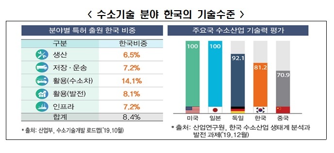 전경련 "한일 핵심광물 공동개발·조달 필요"