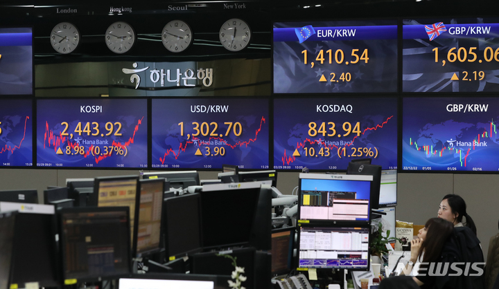 [서울=뉴시스] 김금보 기자 = 29일 오후 서울 중구 하나은행 딜링룸에서 딜러들이 업무를 하고 있다. 이날 코스피는 전 거래일(2434.94)보다 8.98포인트(0.37%) 오른 2443.92에, 코스닥지수는 전 거래일(833.51)보다 10.43포인트(1.25%) 상승한 843.94에 거래를 종료했다. 서울 외환시장에서 원·달러 환율은 전 거래일(1298.8원)보다 3.9원 오른 1302.7원에 마감했다. 2023.03.29. kgb@newsis.com